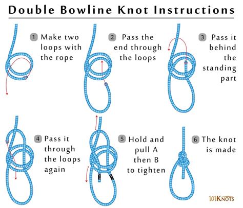 Doubke knot